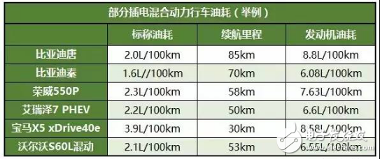 豐田/比亞迪/大眾/本田系，混合動(dòng)力汽車(chē)到底哪家強(qiáng)？