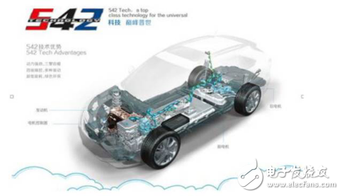 豐田/比亞迪/大眾/本田系，混合動(dòng)力汽車(chē)到底哪家強(qiáng)？