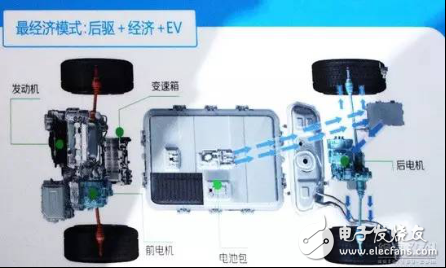 豐田/比亞迪/大眾/本田系，混合動(dòng)力汽車(chē)到底哪家強(qiáng)？