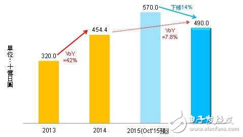 索尼手機圖像傳感器需求不如預(yù)期 汽車ADAS帶來新商機