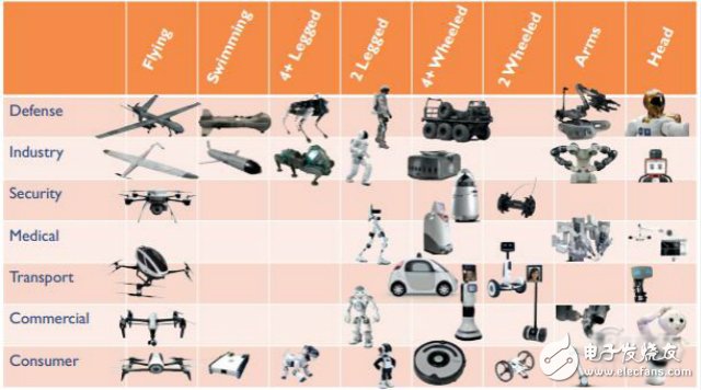 《機(jī)器人產(chǎn)業(yè)發(fā)展規(guī)劃（2016-2020年）》全面解讀