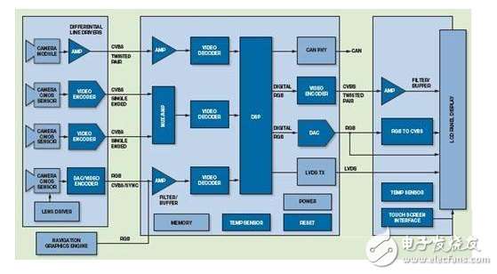 賽靈思、ADI、瑞薩電子等ADAS解決方案TOP8