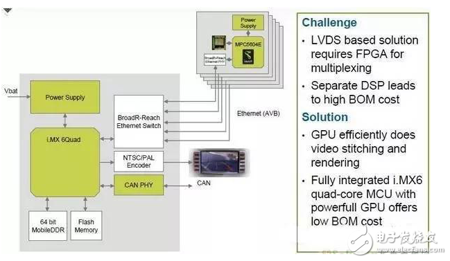 賽靈思、ADI、瑞薩電子等ADAS解決方案TOP8