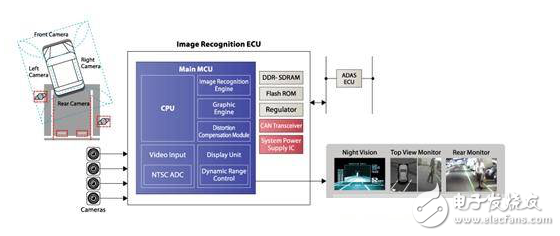 賽靈思、ADI、瑞薩電子等ADAS解決方案TOP8