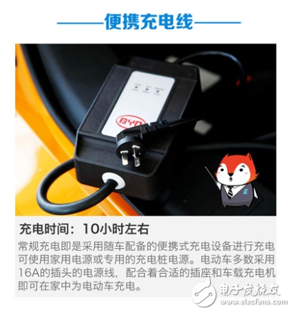 剖析電動(dòng)汽車充電樁與無線充電方式