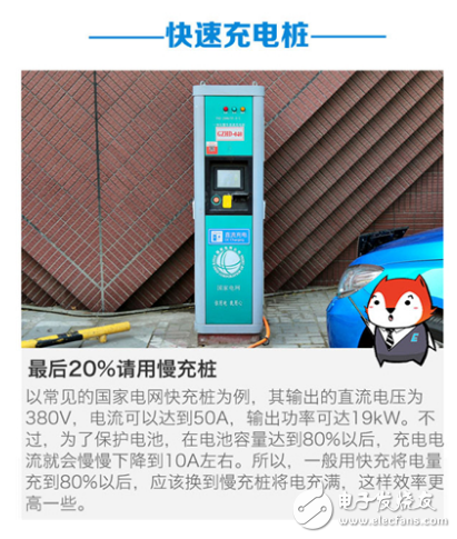 剖析電動(dòng)汽車充電樁與無線充電方式