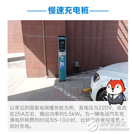 剖析電動(dòng)汽車充電樁與無線充電方式