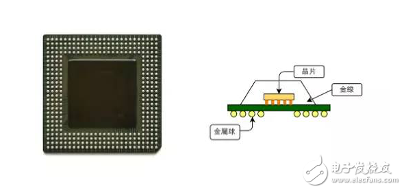 芯片設(shè)計(jì)與生產(chǎn)，就是如此簡(jiǎn)單！