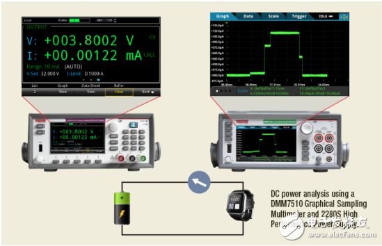盤(pán)點(diǎn)可穿戴設(shè)備低功耗設(shè)計(jì)的利器