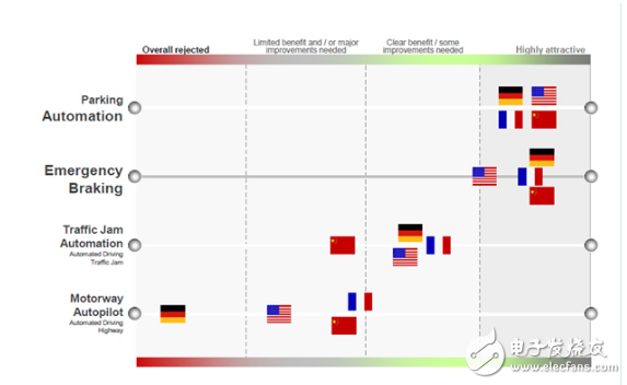 自動(dòng)泊車(chē)內(nèi)部結(jié)構(gòu)及廠家方案介紹
