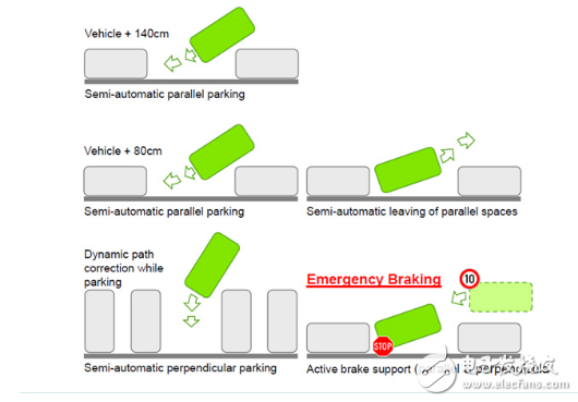 自動(dòng)泊車內(nèi)部結(jié)構(gòu)及廠家方案介紹