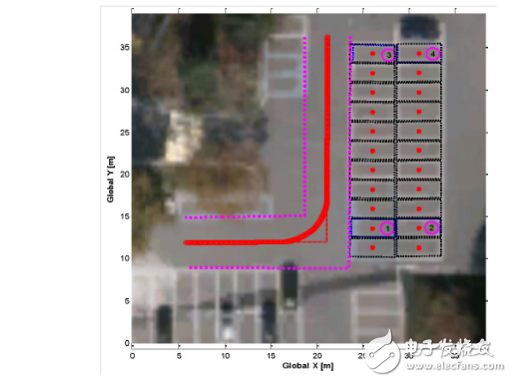 自動(dòng)泊車內(nèi)部結(jié)構(gòu)及廠家方案介紹