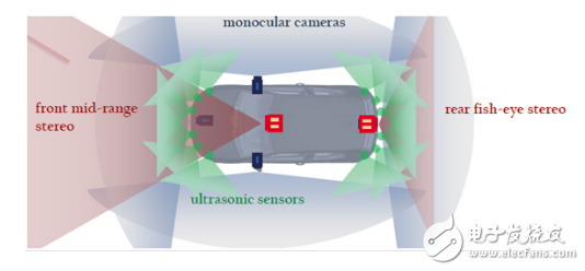 自動(dòng)泊車內(nèi)部結(jié)構(gòu)及廠家方案介紹