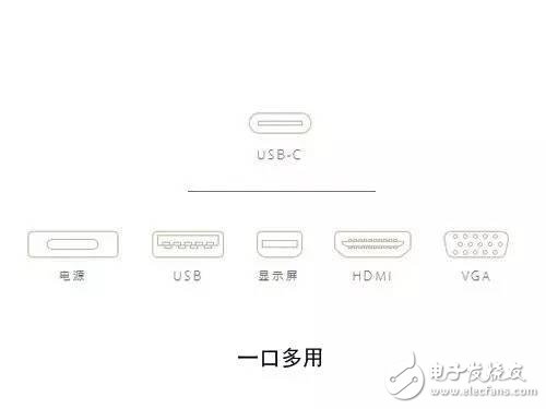 簡析USB 3.1和Type-C的特點及聯(lián)系