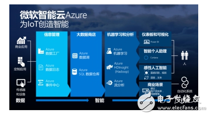 中國(guó)2016最熱門應(yīng)用和技術(shù)盤點(diǎn)，看到第3條就驚呆了！
