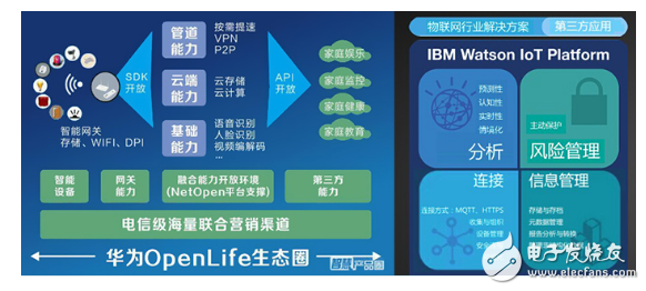 中國(guó)2016最熱門應(yīng)用和技術(shù)盤點(diǎn)，看到第3條就驚呆了！
