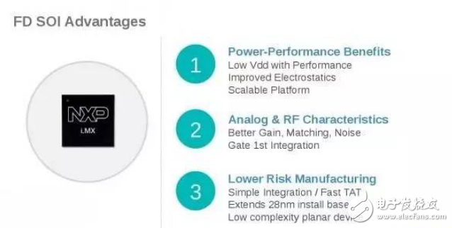 評估FD-SOI工藝，看新恩智浦下一步如何布局！