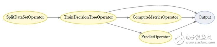 Facebook人工智能母體技術(shù)解析