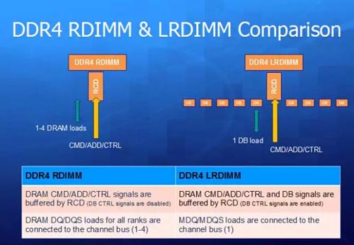 更深存儲器應用如何實現(xiàn)？IDT技術白皮書為你解惑