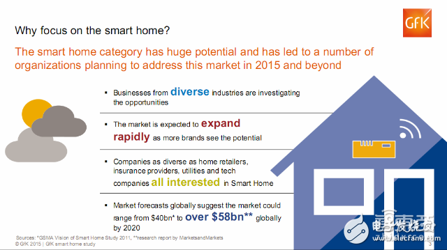 全球智能家居消費(fèi)者的調(diào)查報告 呈現(xiàn)這三大特征
