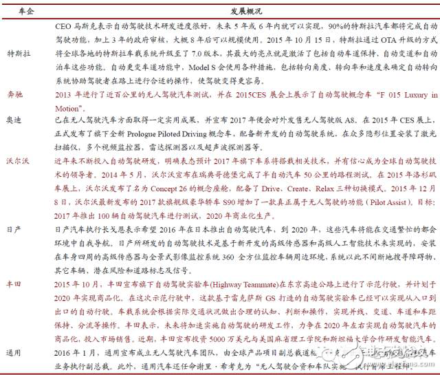 從汽車系統(tǒng)設(shè)計(jì)層面來思考ADAS這股風(fēng)潮！