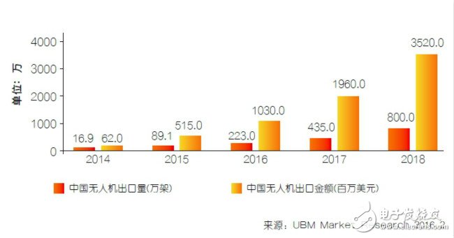 中國(guó)無(wú)人機(jī)產(chǎn)業(yè)的風(fēng)將來(lái) 背后有何深水世界？
