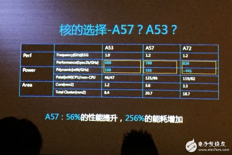 龍芯和飛騰新品即將面世 新一代“中國芯”如何？