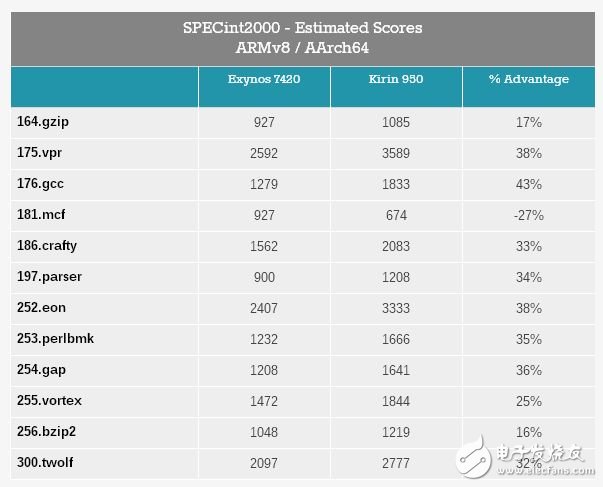 龍芯和飛騰新品即將面世 新一代“中國芯”如何？