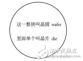 一片晶圓到底可以切割出多少晶片？（附30強(qiáng)晶圓代工廠）