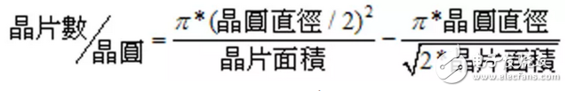 一片晶圓到底可以切割出多少晶片？（附30強(qiáng)晶圓代工廠）