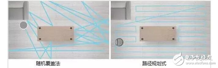 掃地機器人是怎么做路徑規(guī)劃的？