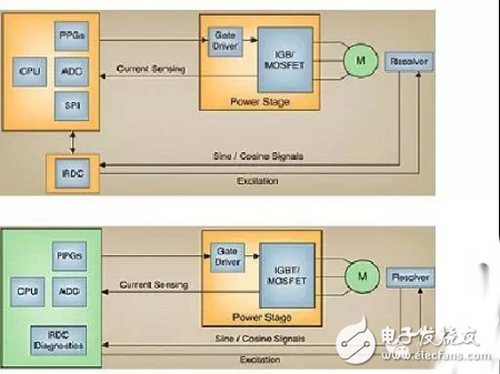 車載轉(zhuǎn)換器和馬達(dá)控制MCU應(yīng)用指南