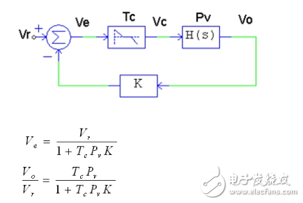 反激開關電源架構(gòu)與電子電路設計盤點