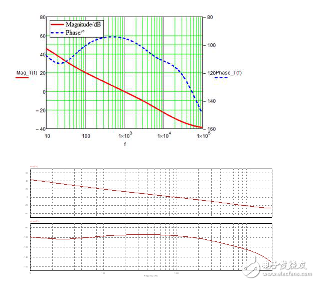 反激開(kāi)關(guān)電源架構(gòu)與電子電路設(shè)計(jì)盤(pán)點(diǎn)