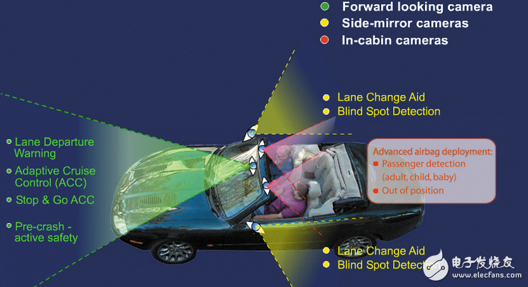 感知、地圖與駕駛構(gòu)成Mobileye在智能汽車領(lǐng)域策略