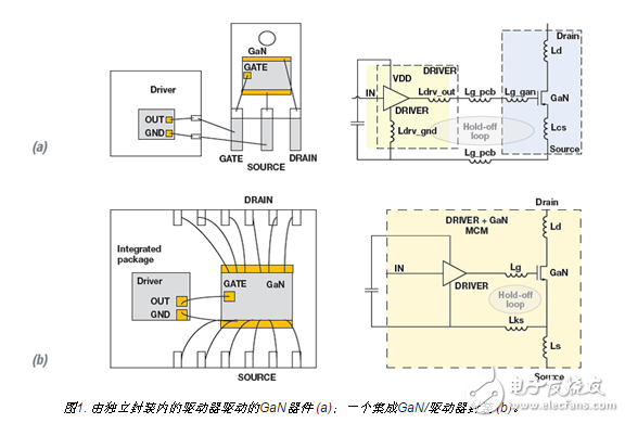  如何用集成驅動器優(yōu)化氮化鎵性能？