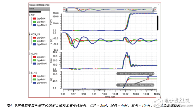  如何用集成驅動器優(yōu)化氮化鎵性能？