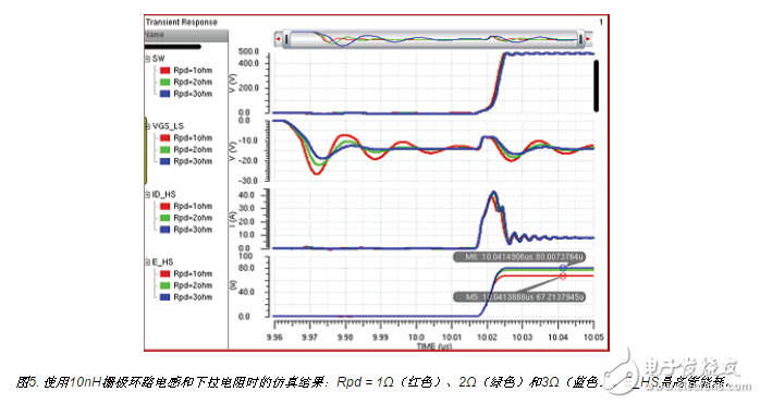  如何用集成驅動器優(yōu)化氮化鎵性能？