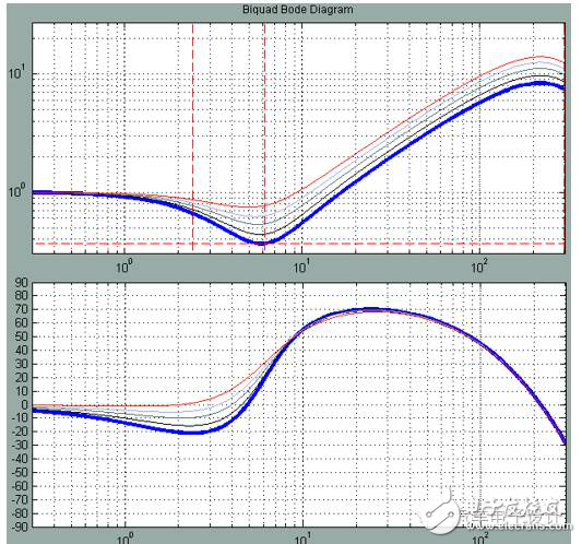 車(chē)載EPS算法、架構(gòu)以及控制策略