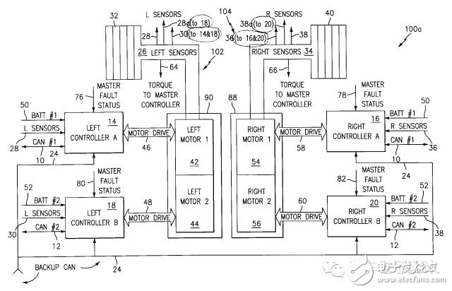 車載EPS算法、架構(gòu)以及控制策略