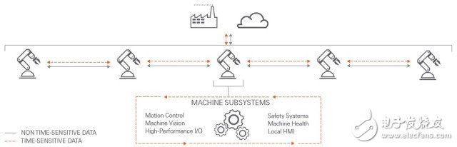 TSN結(jié)構(gòu)圖，圖片來(lái)自國(guó)家儀器（NI）