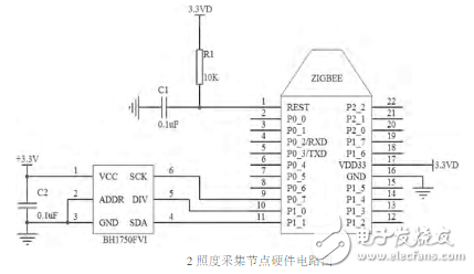 一種基于ZigBee和STM32的室內(nèi)智能照明系統(tǒng)的設計