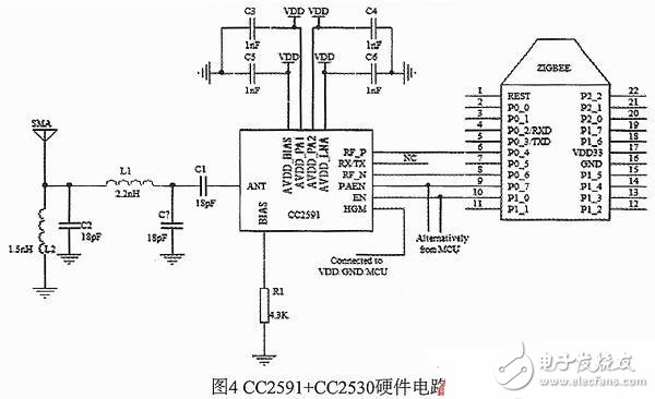 一種基于ZigBee和STM32的室內(nèi)智能照明系統(tǒng)的設計