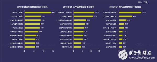 國(guó)內(nèi)汽車電子市場(chǎng)現(xiàn)狀分析及未來走勢(shì)