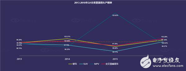 國(guó)內(nèi)汽車電子市場(chǎng)現(xiàn)狀分析及未來走勢(shì)