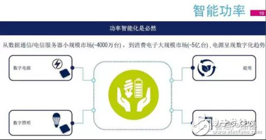 改善電源管理，從接口、IC芯片及智能化入手