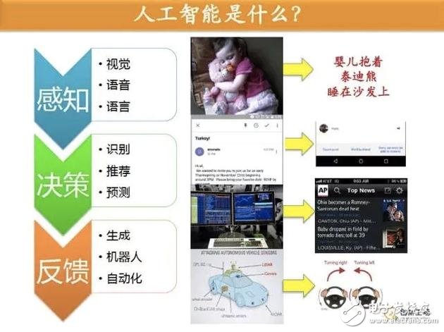 什么是人工智能？