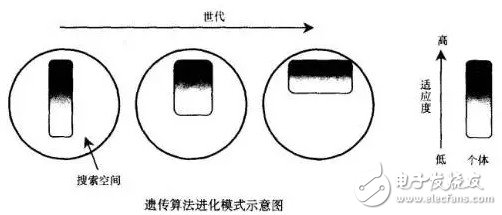 移動(dòng)機(jī)器人的避障技術(shù)與常用傳感器