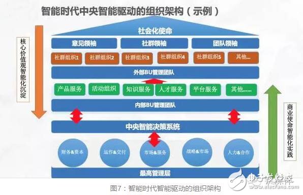 華為進(jìn)入“無人區(qū)” 人機(jī)智能如何領(lǐng)航？