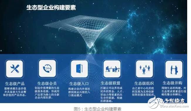 華為進(jìn)入“無人區(qū)” 人機(jī)智能如何領(lǐng)航？